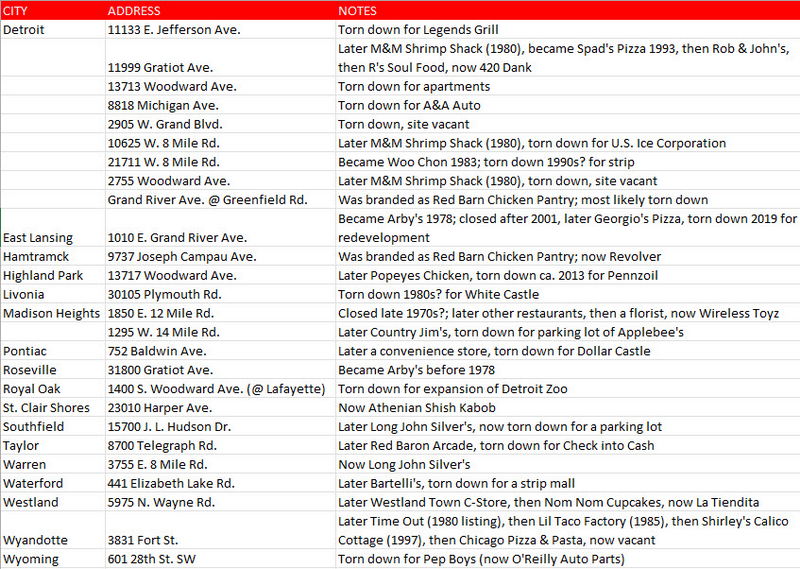 Red Barn Restaurant - List Of Michigan Red Barn Locations From Bobby Peacock